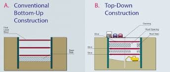 Top-down_03
